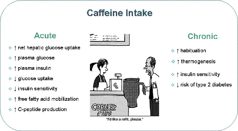 is caffeine good for gastritis